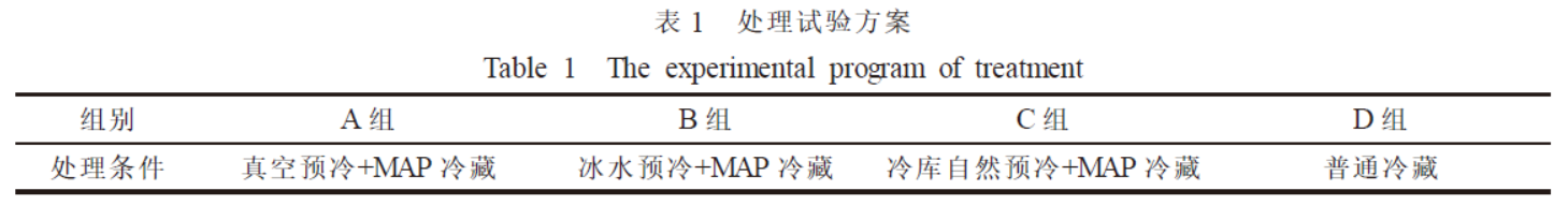 預冷方式及氣調(diào)包裝貯藏對蘆筍采后生理變化的影響