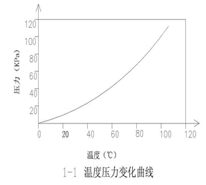 預冷技術應用分析（一） 真空預冷